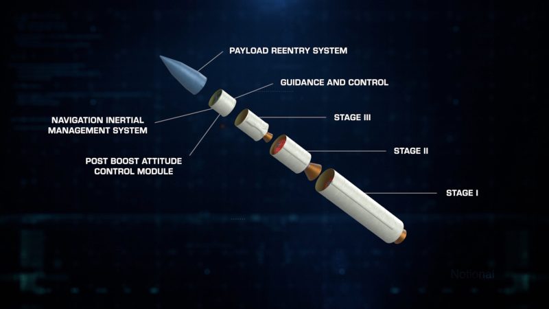 Sentinel ICBM Clears Major Hurdle Ahead of 2027 Flight Testing