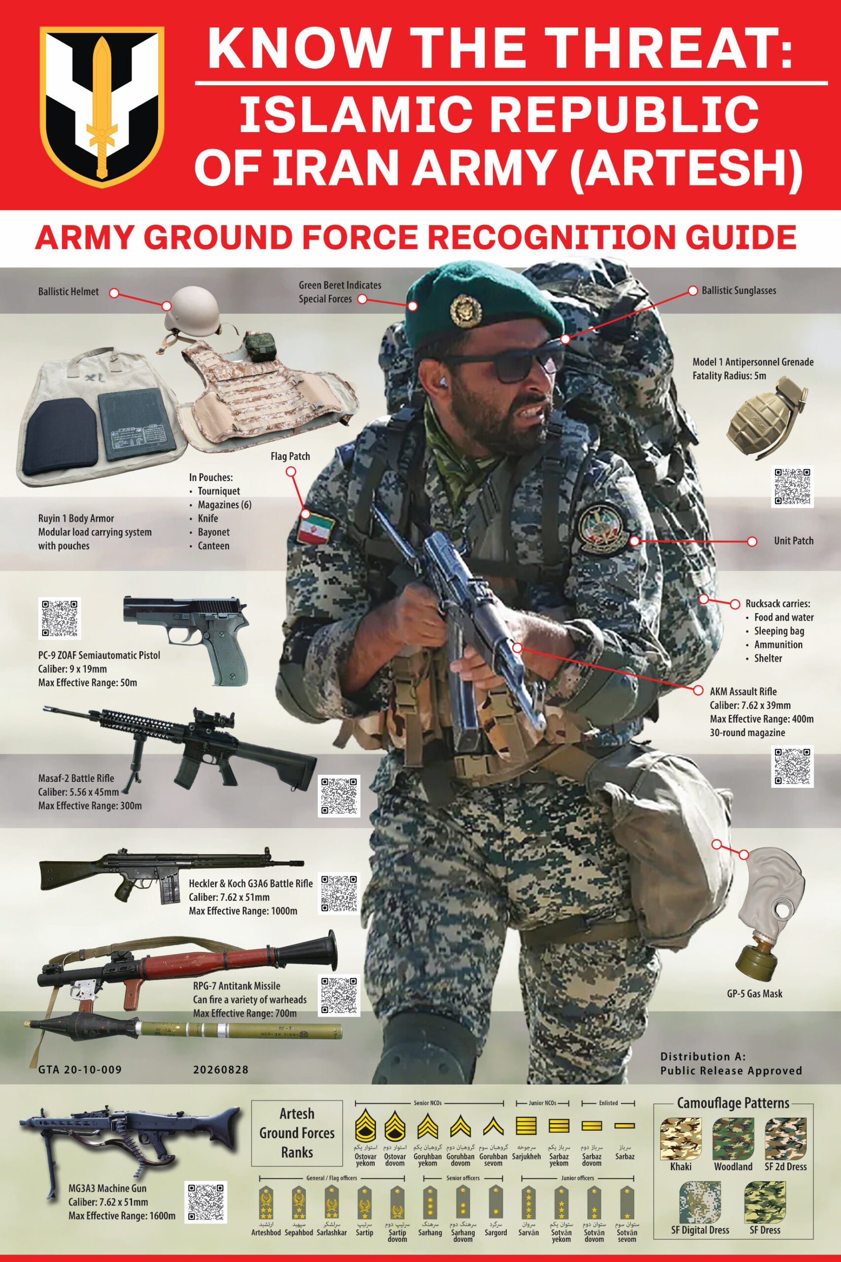 Official Army Poster Unmasks America’s Newest Threat: The Iranian Soldier